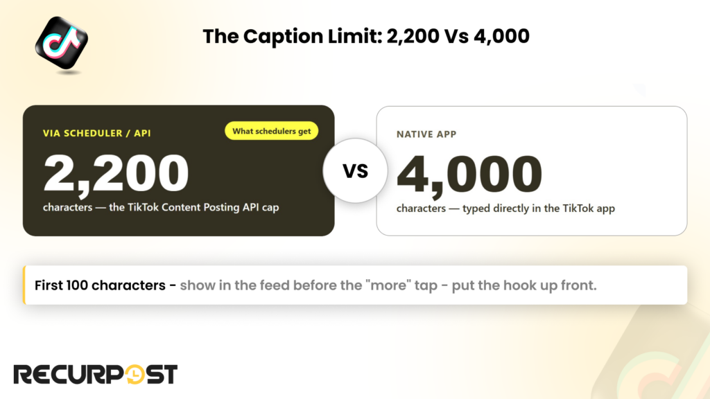 TikTok caption limit 2,200 vs 4,000