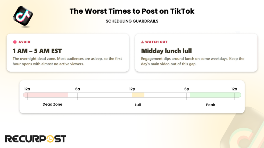 The worst times to post on TikTok