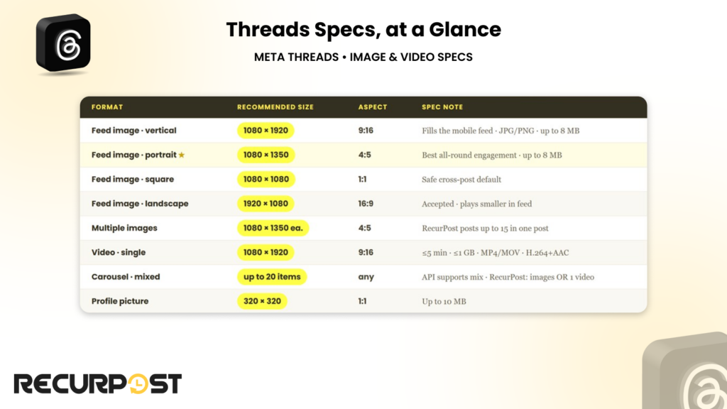 Meta Threads specs at a glance
