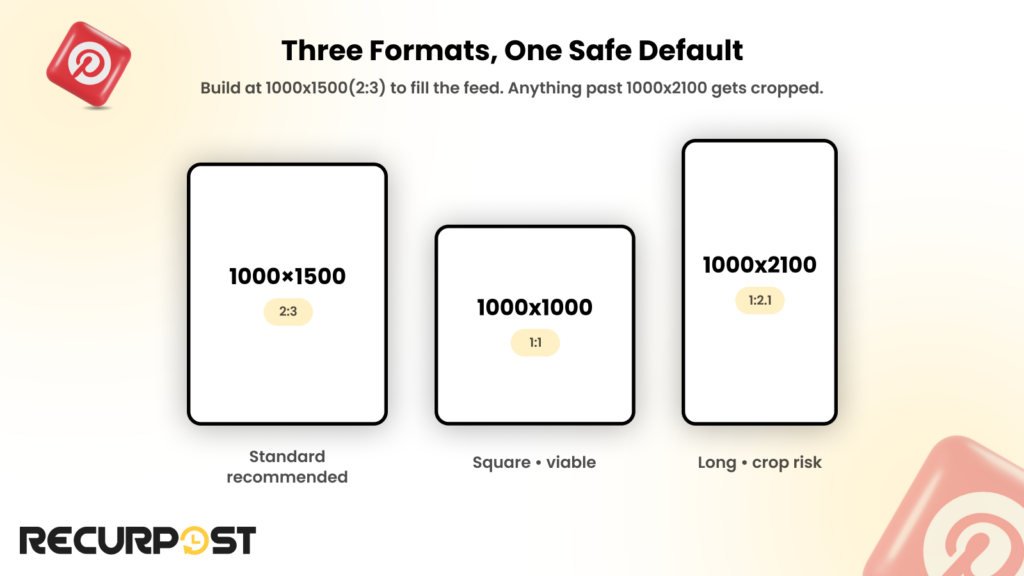 Pinterest pin formats: 2:3 standard, 1:1 square, and 1:2.1 long pin