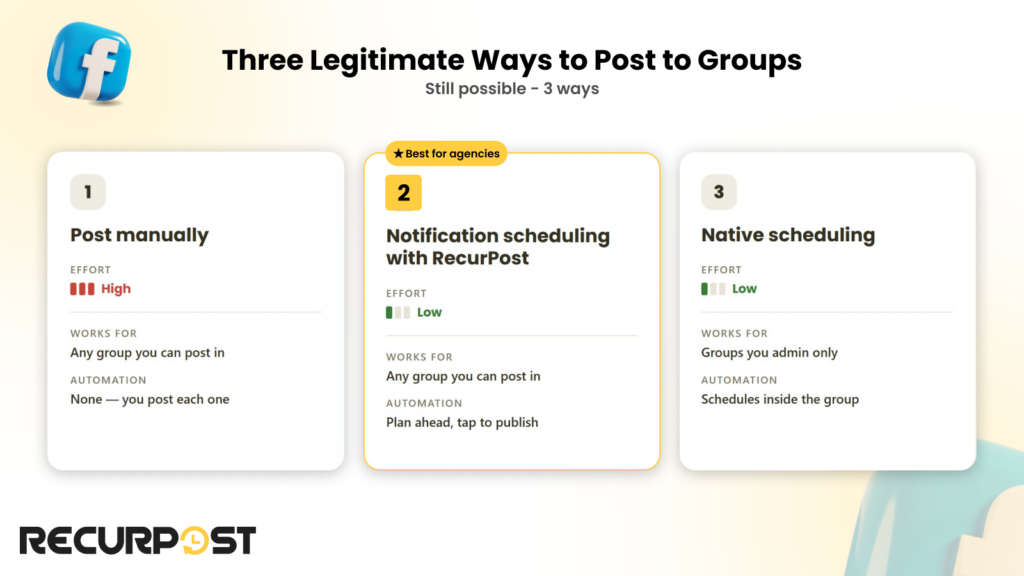 Three legitimate ways to post to groups