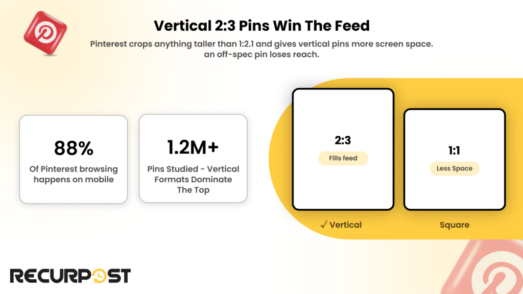 Pinterest vertical 2:3 pin fills the feed at full height