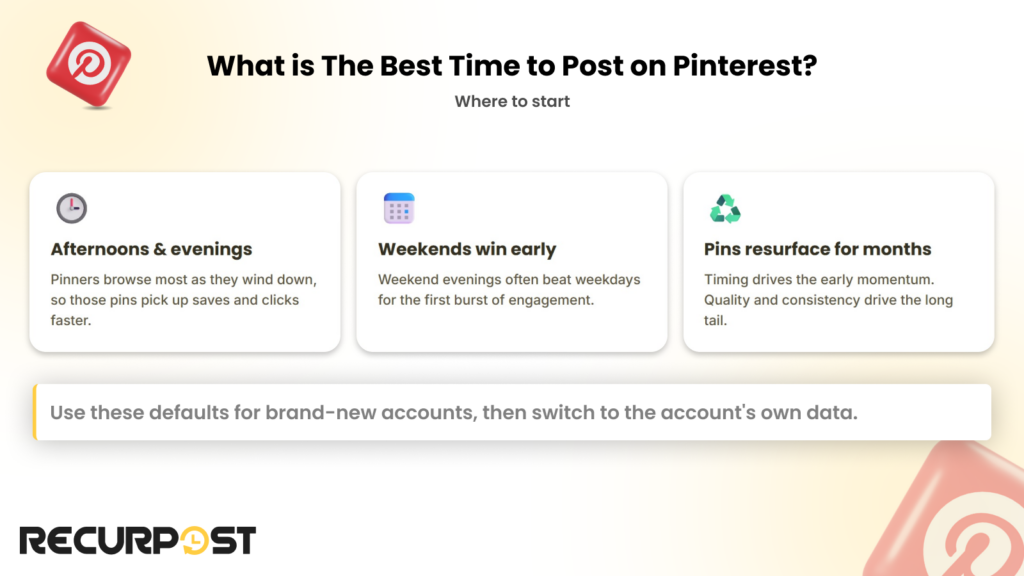 What Is the Best Time to Post on Pinterest
