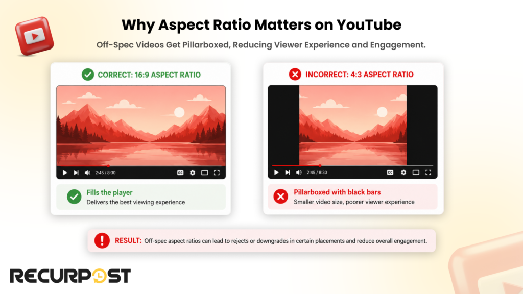 Why Aspect Ratio Matters on YouTube