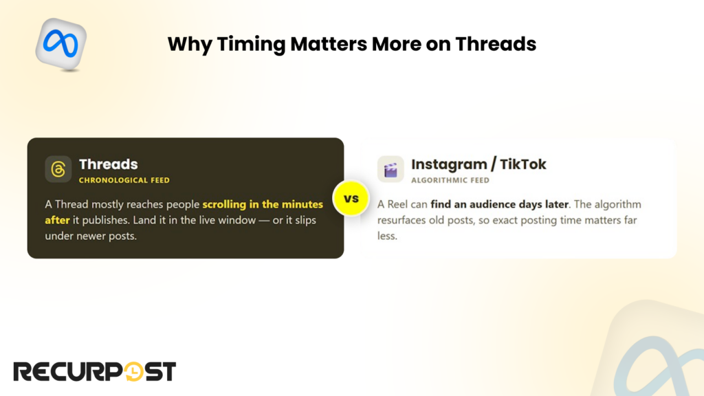 Why timing matters more on Threads
