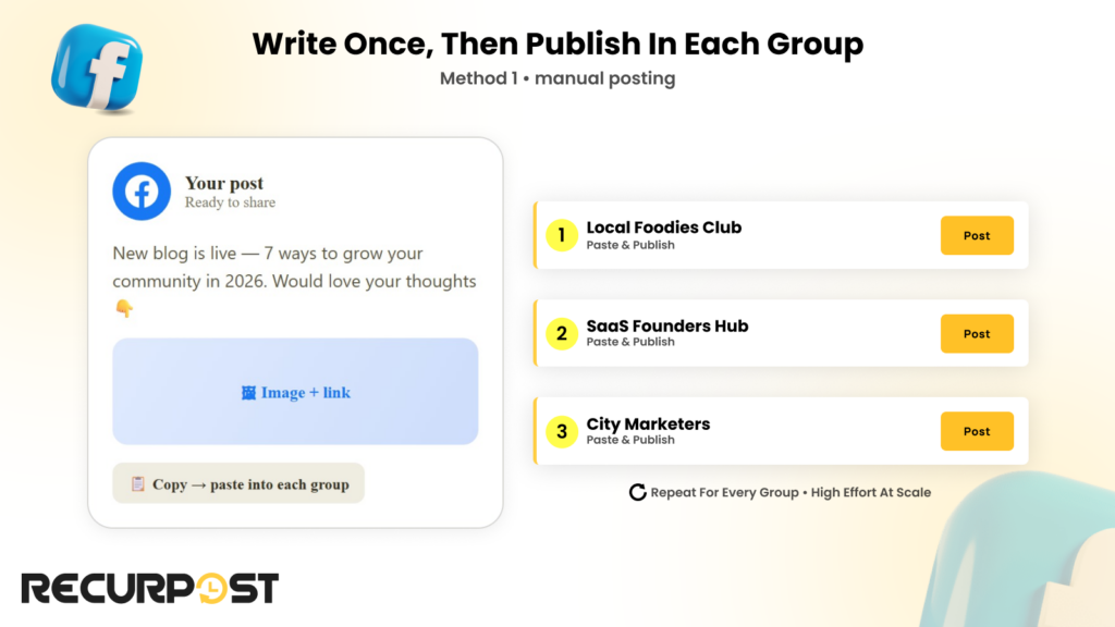 Write once, then publish in each group