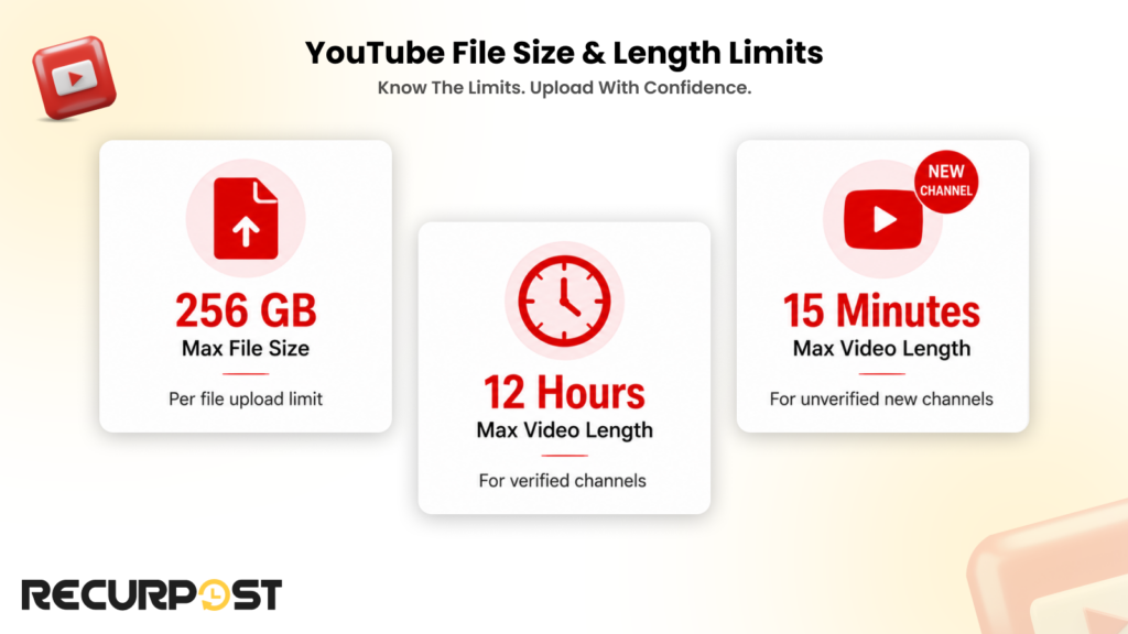 YouTube File Size & Length Limits