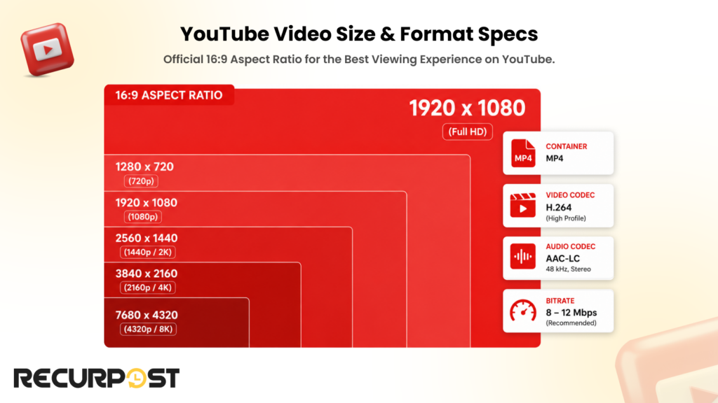 YouTube Video Size & Format Specs