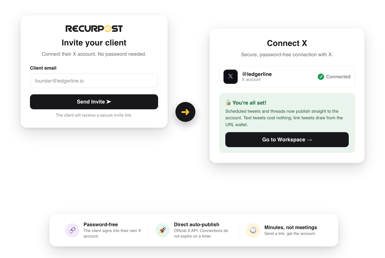 Client invite flow connecting an X account to RecurPost without sharing a password