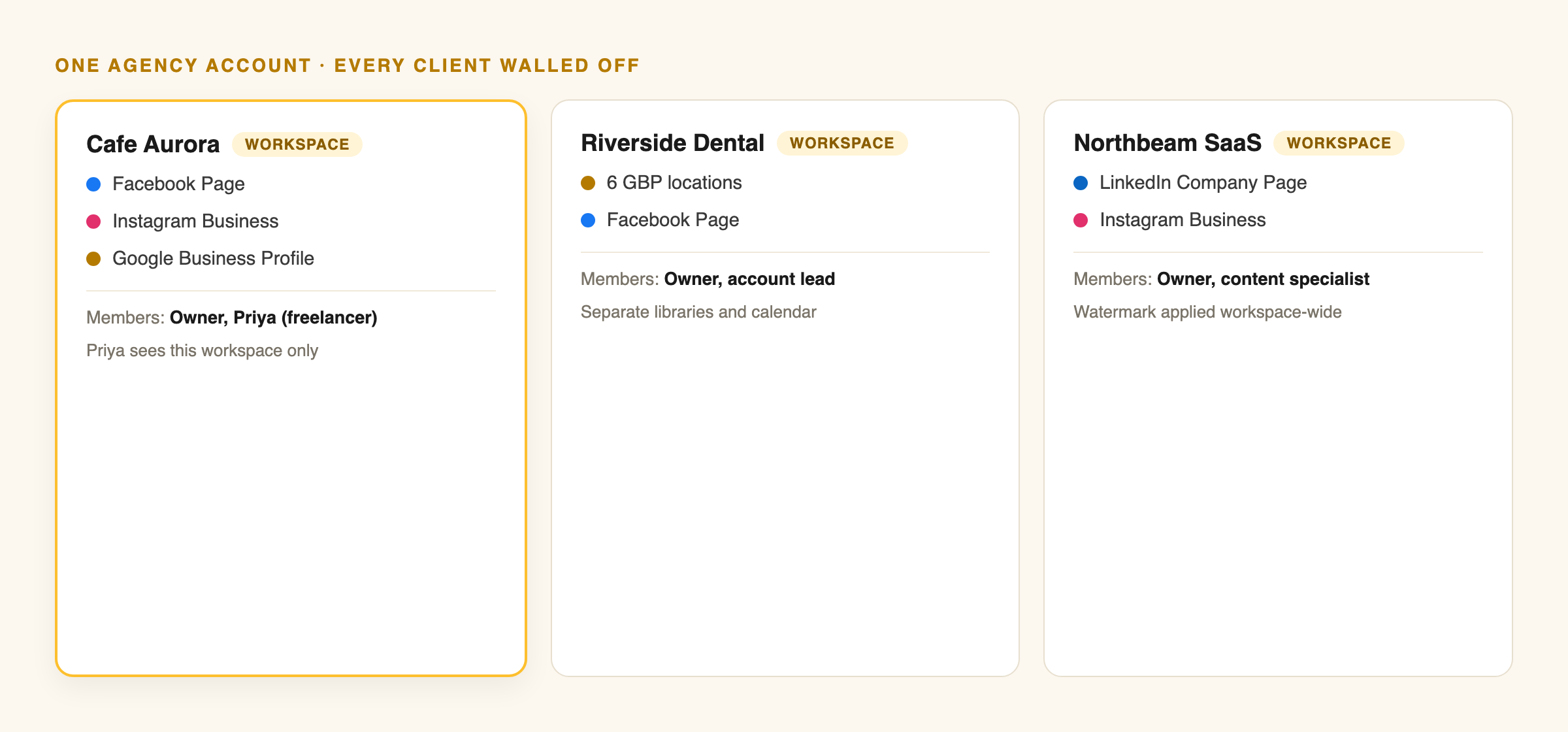 client workspaces, isolated accounts and members, agency account