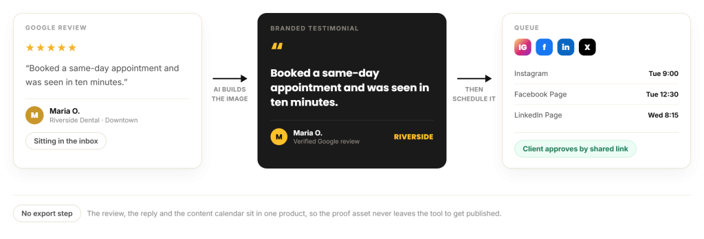 five-star Google review, branded testimonial image, scheduled post