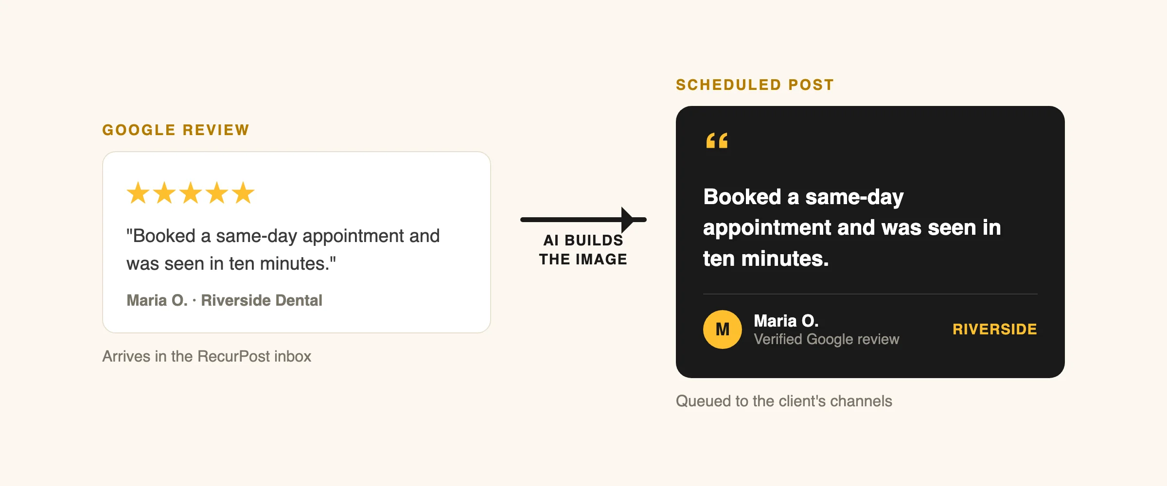 five-star Google review, branded testimonial image, scheduled post