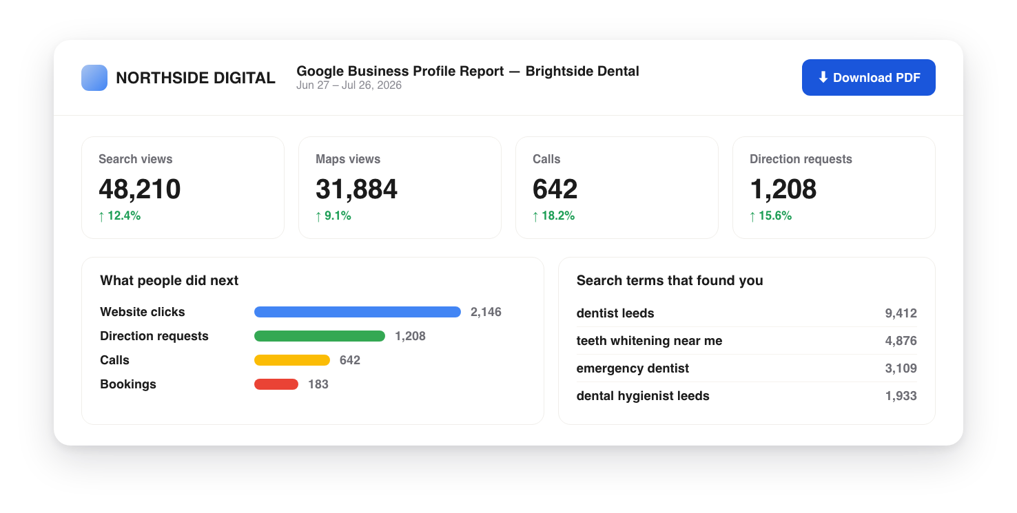 white-label Google Business Profile report search maps views calls and direction requests