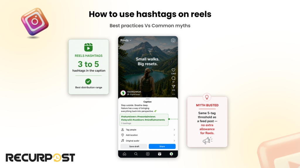 how to use hashtags on reels