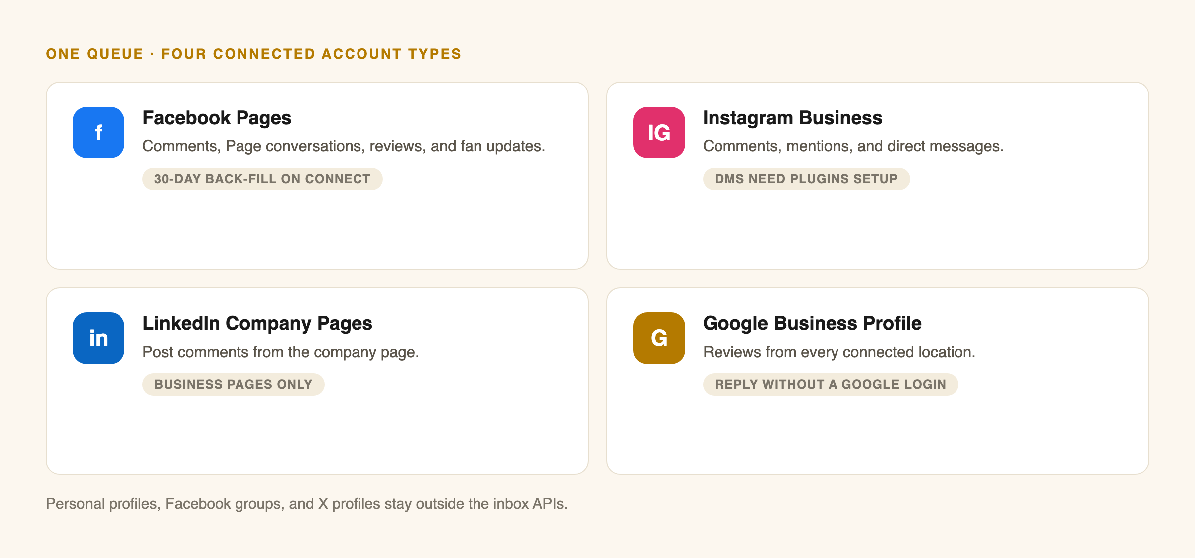connected account types, Facebook Pages Instagram Business LinkedIn Company Pages Google Business Profile