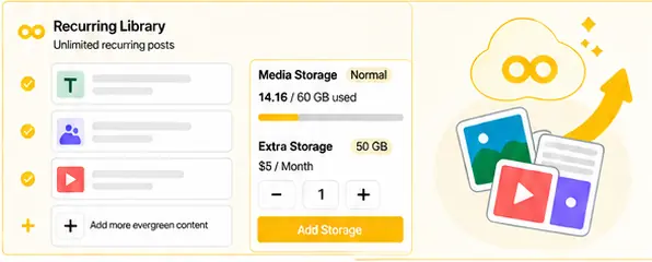 Unlimited Recurring Posts
