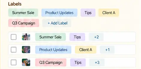 Post-wise Labels