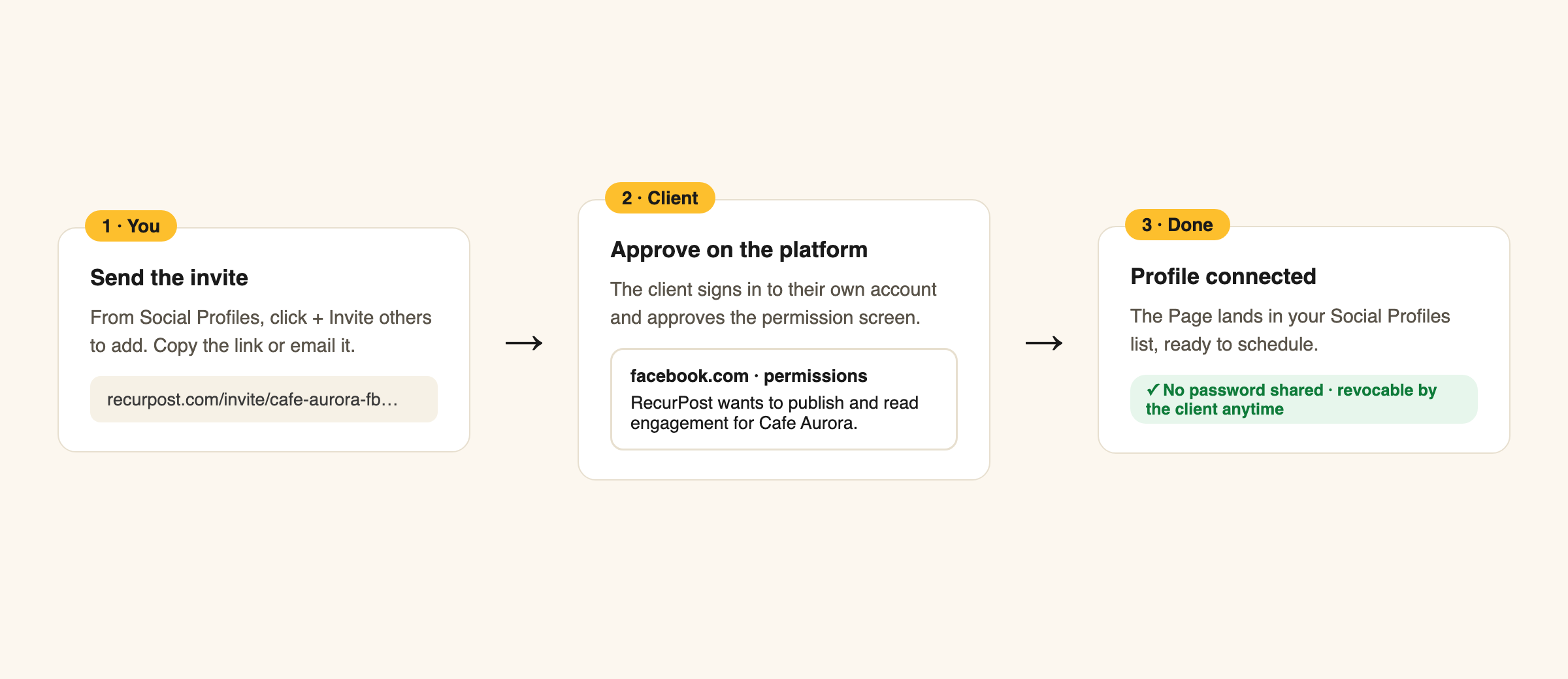 invite link, platform permission screen, connected profile