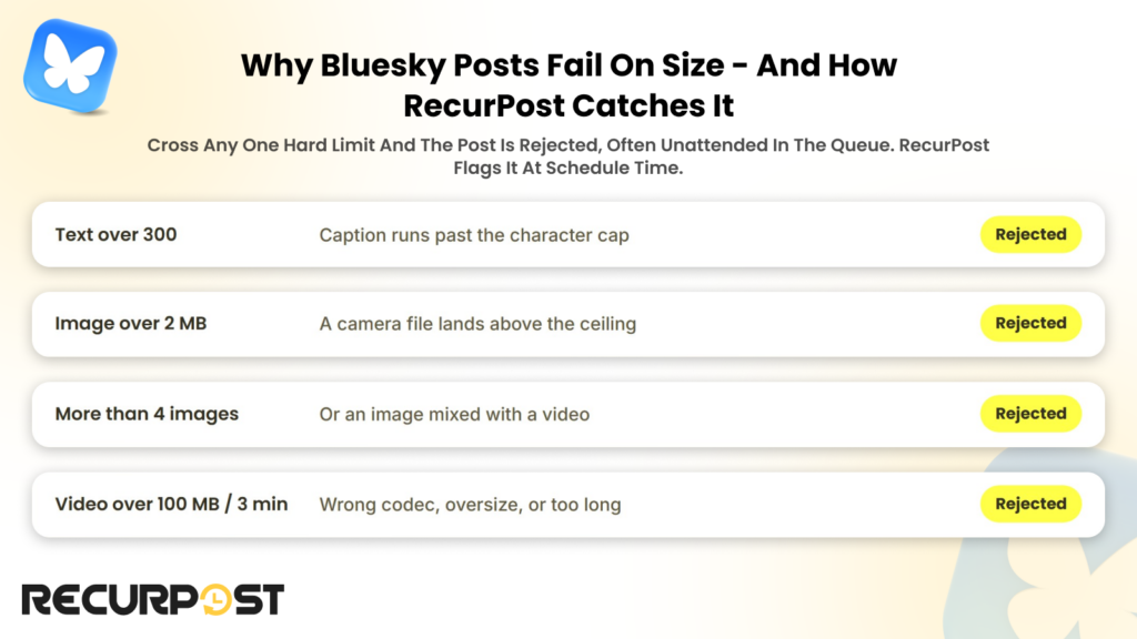 why bluesky post fail on sizes
