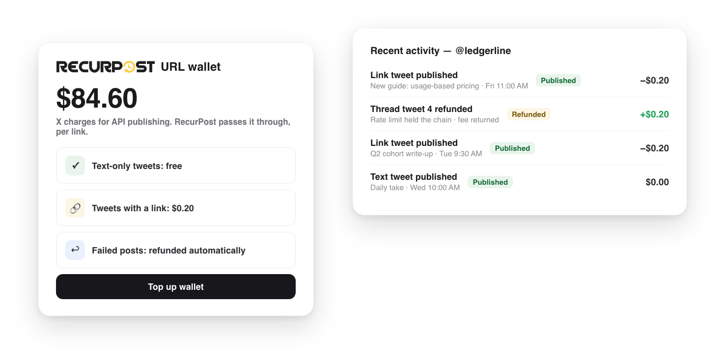 RecurPost X URL wallet showing balance, free text tweets, twenty cent link fee and automatic refunds