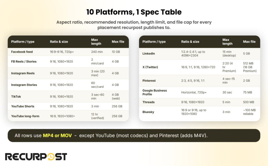 10 platforms, 1 spec table