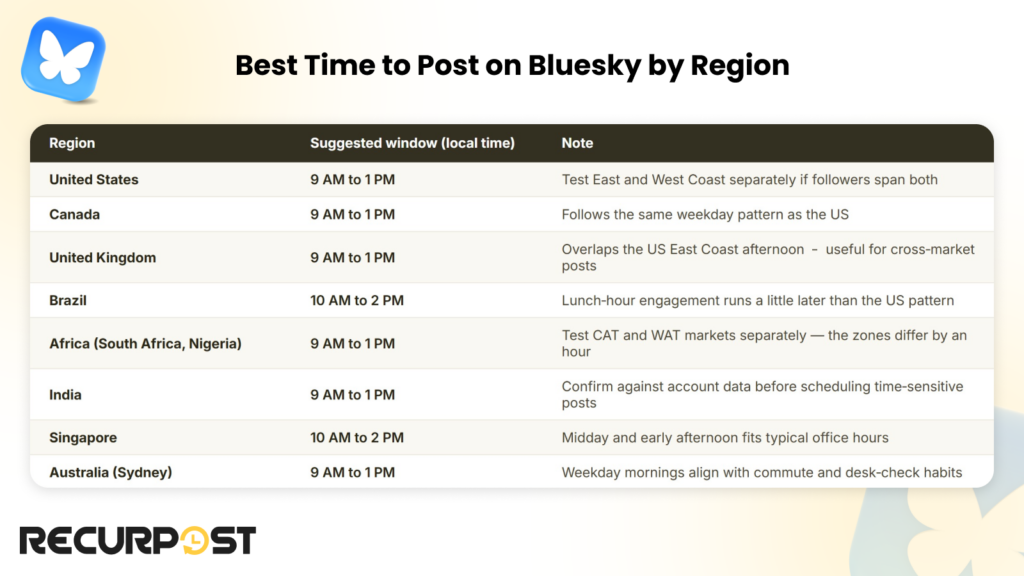 Best time to post on Bluesky by region