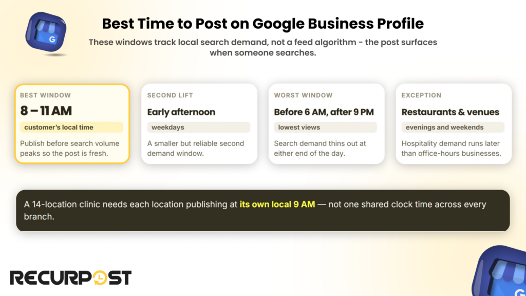 Best time to post on Google Business Profile