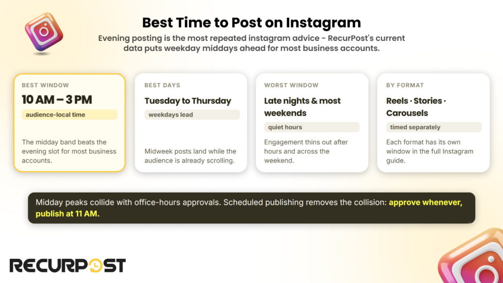 Best time to post on Instagram