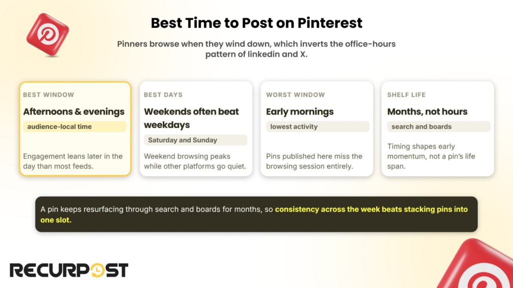 Best time to post on Pinterest