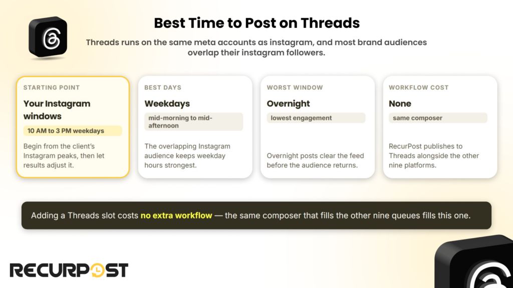 Best time to post on Threads