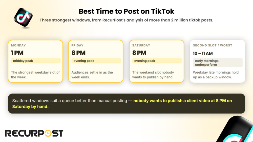 Best time to post on TikTok