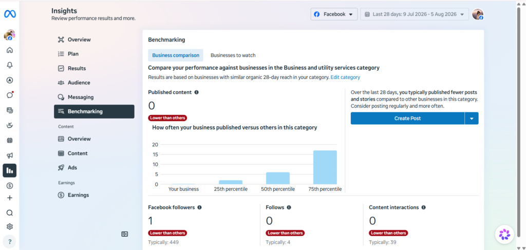 Competitor Benchmarking Report in Meta Business Suite