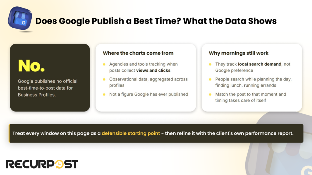 Does Google publish a best time_ What the data shows