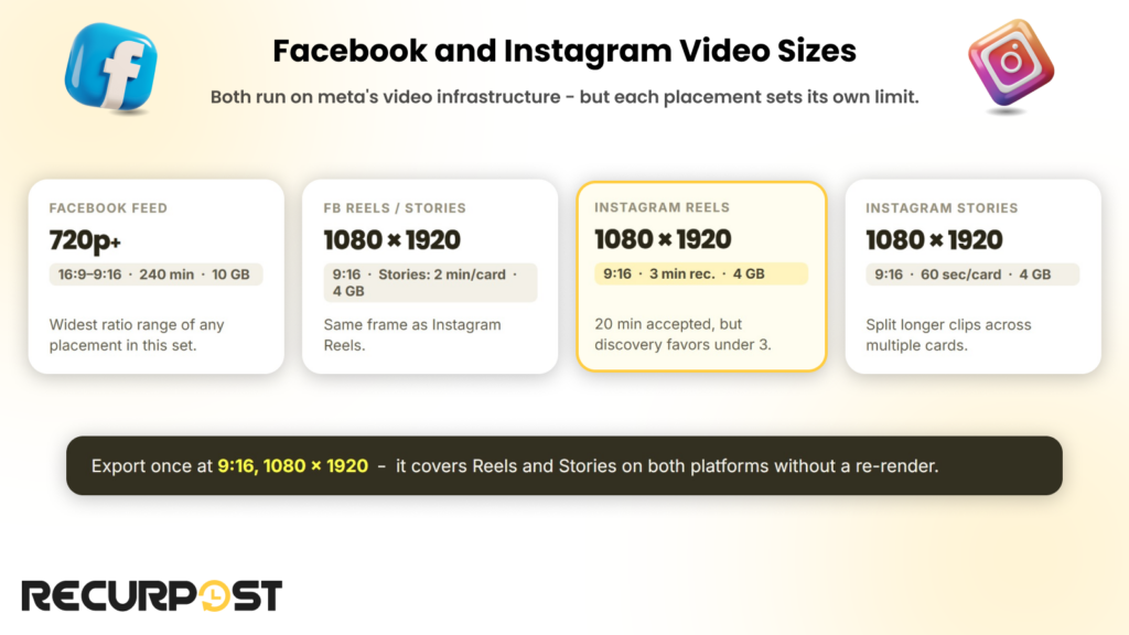 Facebook and Instagram video sizes
