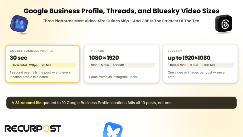 Google Business Profile, Threads, and Bluesky video sizes