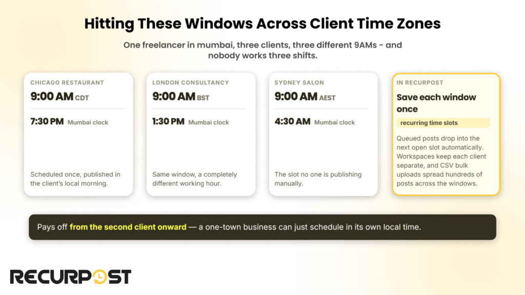Hitting these windows across client time zones