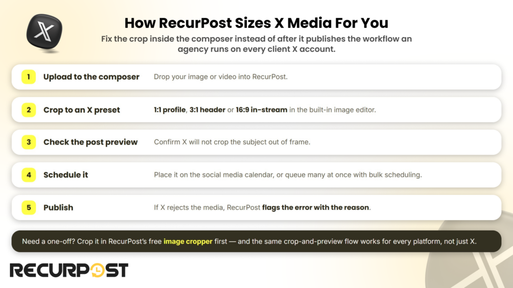 How RecurPost sizes X media for you