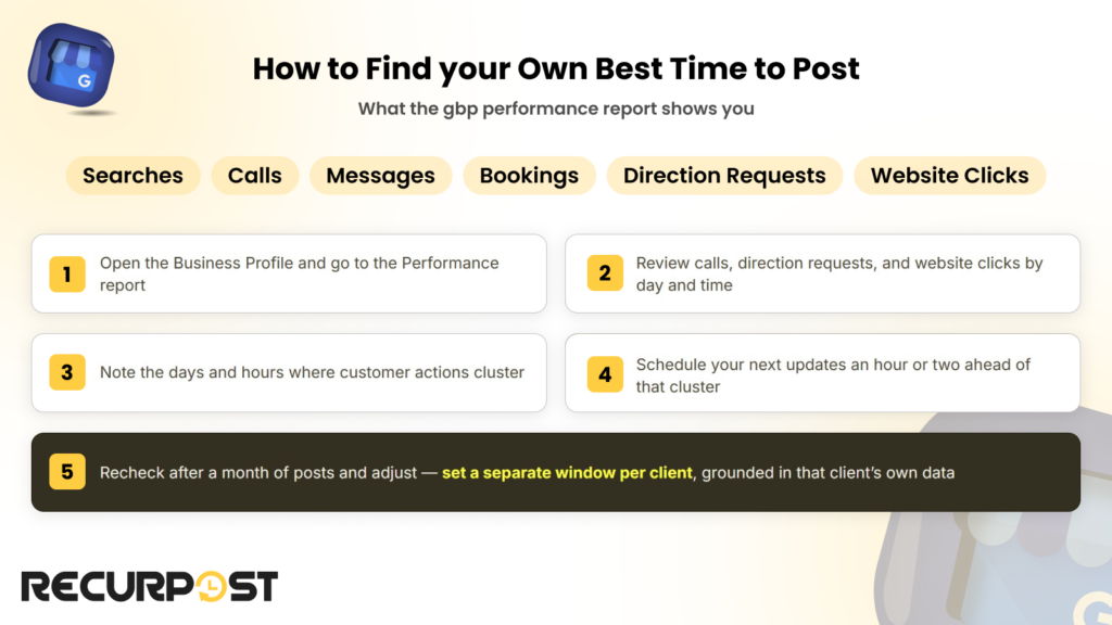 How to find your own best time to post