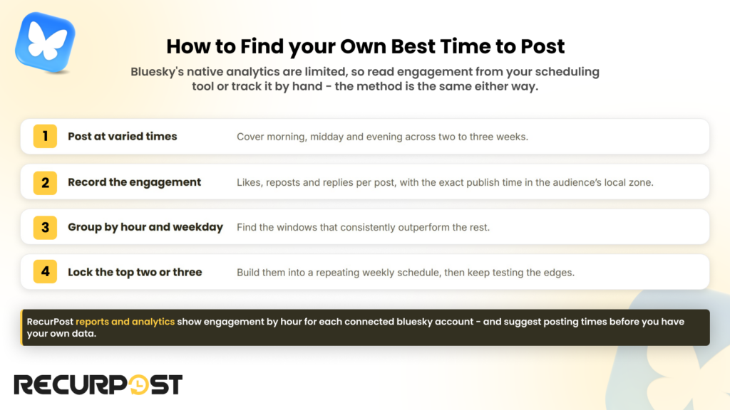 How to find your own best time to post