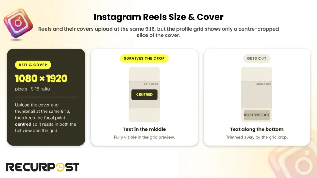 Instagram Reels size, cover and thumbnail at 1080 x 1920