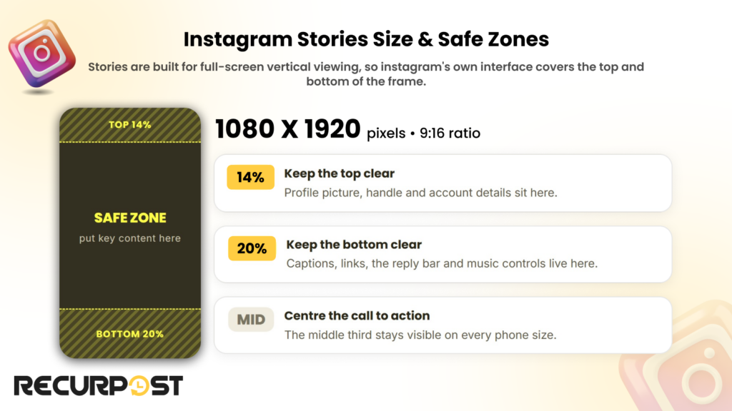 Instagram Stories size and safe zones