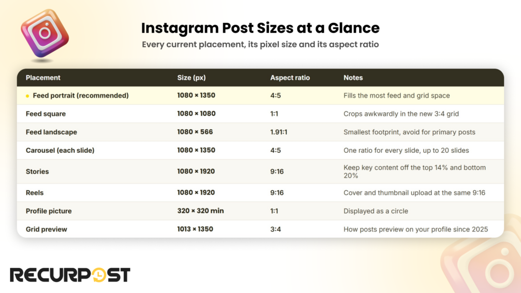 Instagram post sizes at a glance