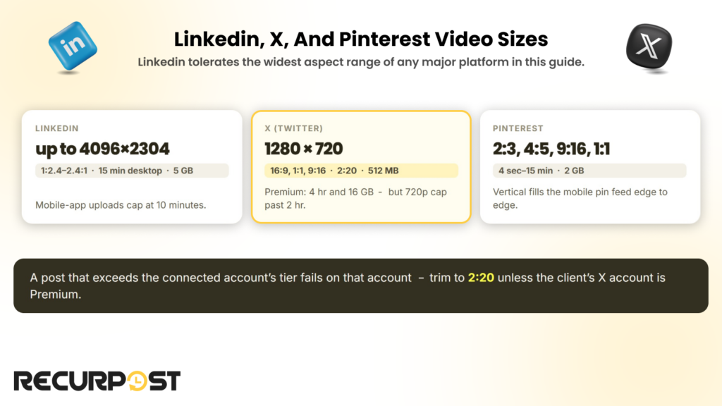Linkedin, X, and Pinterest video sizes