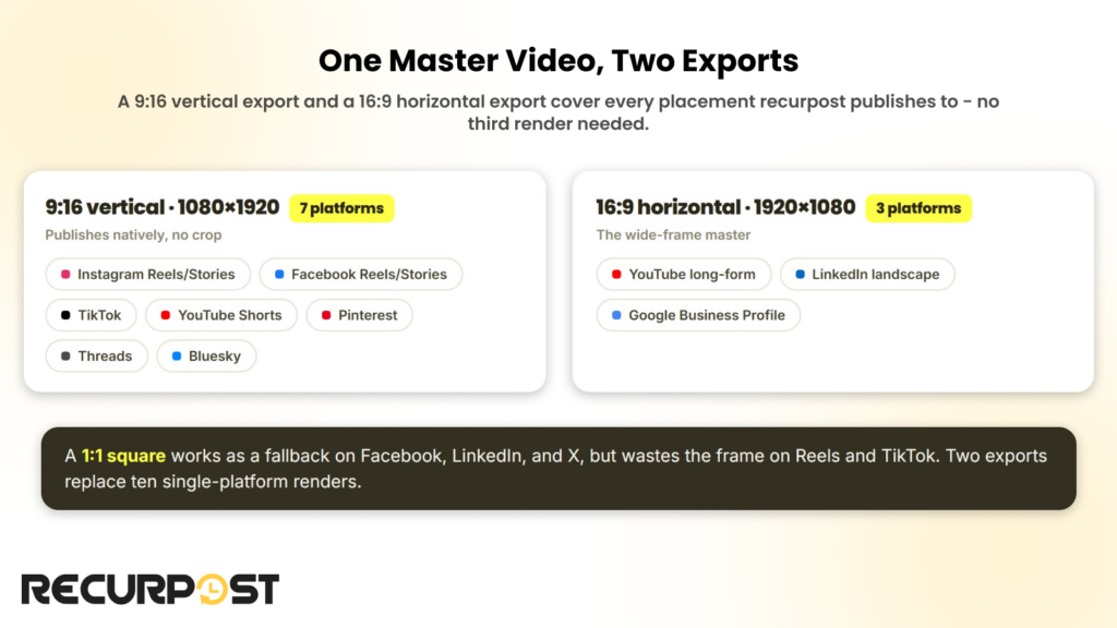 One master video, two exports