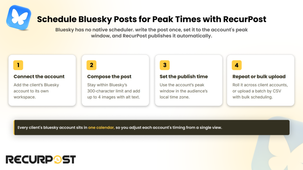 Schedule Bluesky posts for peak times with RecurPost