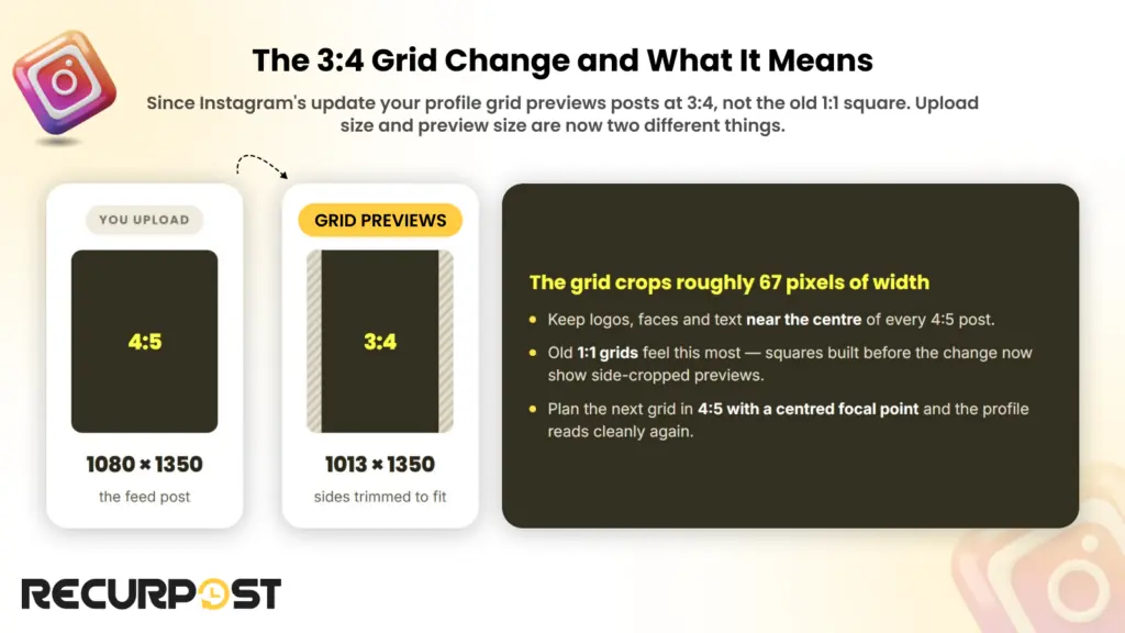 The 3_4 grid change and what it means