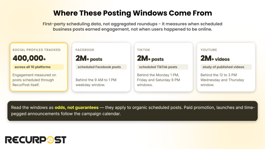 Where these posting windows come from