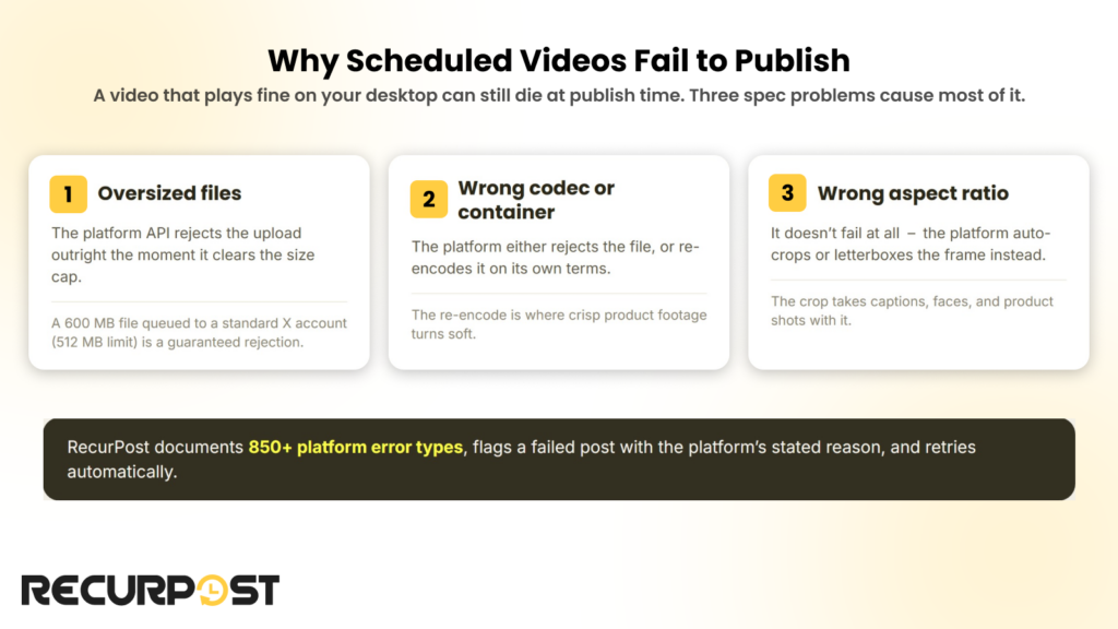 Why scheduled videos fail to publish