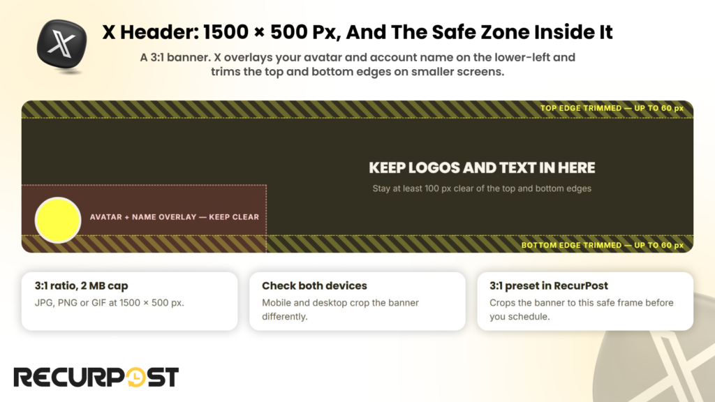 X header_ 1500 × 500 px, and the safe zone inside it