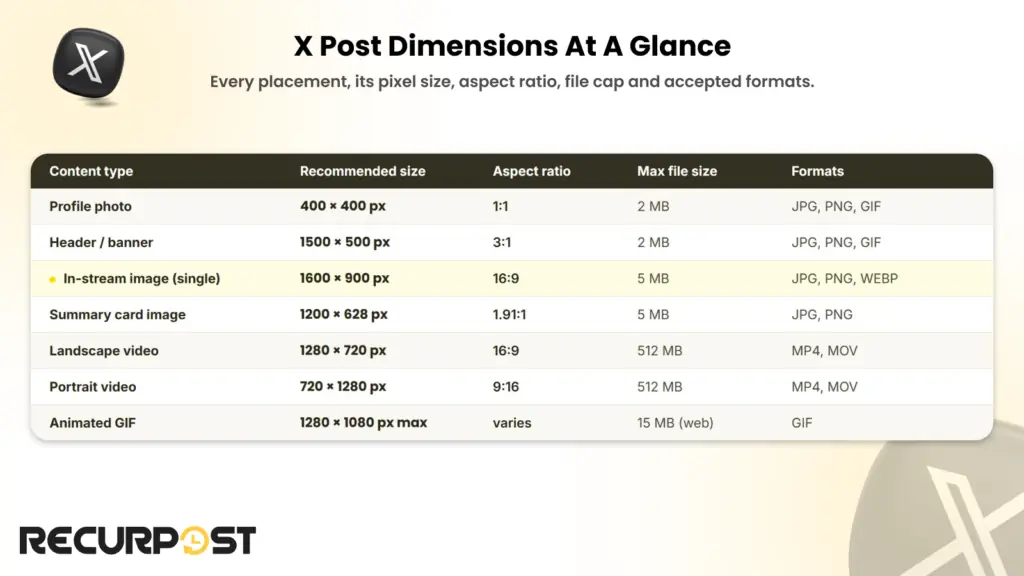 X Twitter post dimensions at a glance